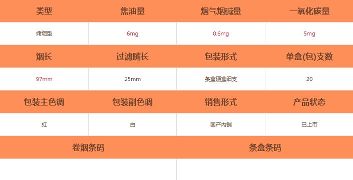 黄金叶国色细支洛阳牡丹烟怎么样-黄金叶国色细支洛阳牡丹香烟价格及参数介绍