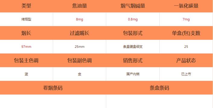 龙凤呈祥金遇见烟怎么样-龙凤呈祥金遇见香烟价格及参数介绍