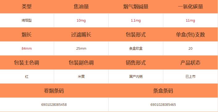 娇子软禧缘龙凤烟怎么样-娇子软禧缘龙凤香烟价格及参数详细介绍