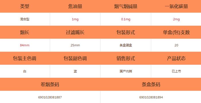 中南海1mg香港中免烟怎么样-中南海1mg香港中免香烟价格及参数介绍