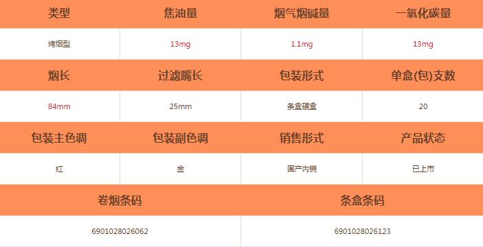 龙凤呈祥世纪朝烟怎么样-龙凤呈祥世纪朝香烟价格及参数介绍