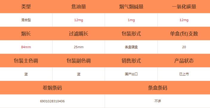 吻(蓝)烟怎么样-吻(蓝)香烟价格及参数介绍