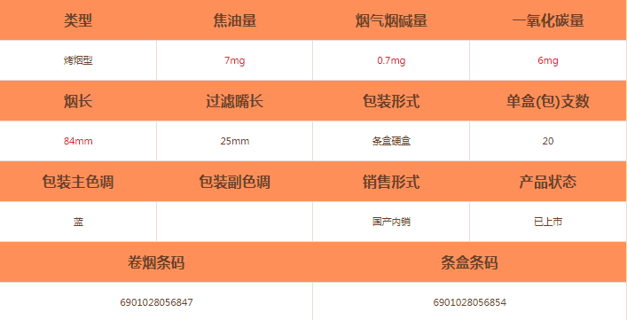 钓鱼台(84mm细支)烟怎么样-钓鱼台(84mm细支)香烟价格及参数介绍