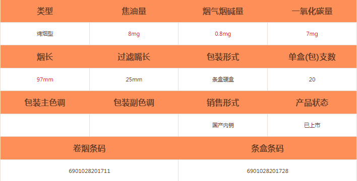 芙蓉王(硬细支)烟怎么样-芙蓉王(硬细支)香烟价格及参数介绍