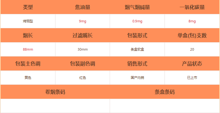 钓鱼台(中支)烟怎么样-钓鱼台(中支)香烟价格及参数介绍