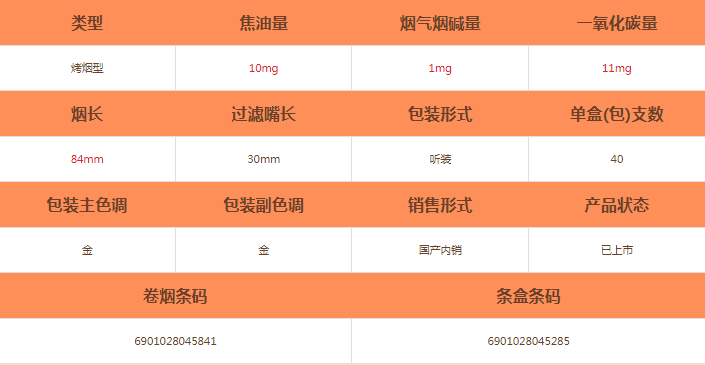 钓鱼台(听)烟怎么样-钓鱼台(听)香烟价格及参数介绍