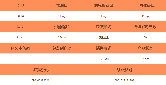 黄山(徽商新视界)烟怎么样-黄山(徽商新视界)香烟价格及参数介绍