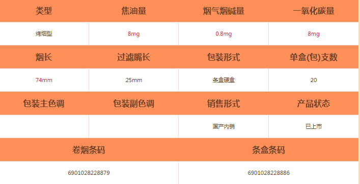 龙凤呈祥(蝶恋花)烟怎么样-龙凤呈祥(蝶恋花)香烟价格及参数介绍