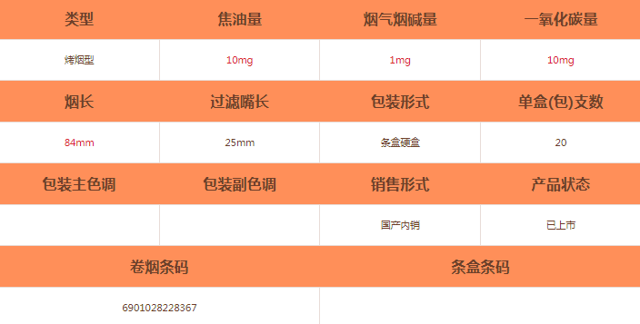 龙凤呈祥(国色天香)烟怎么样-龙凤呈祥(国色天香)香烟价格及参数介绍