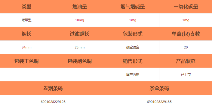 龙凤呈祥(硬遇见)烟怎么样-龙凤呈祥(硬遇见)香烟价格及参数介绍