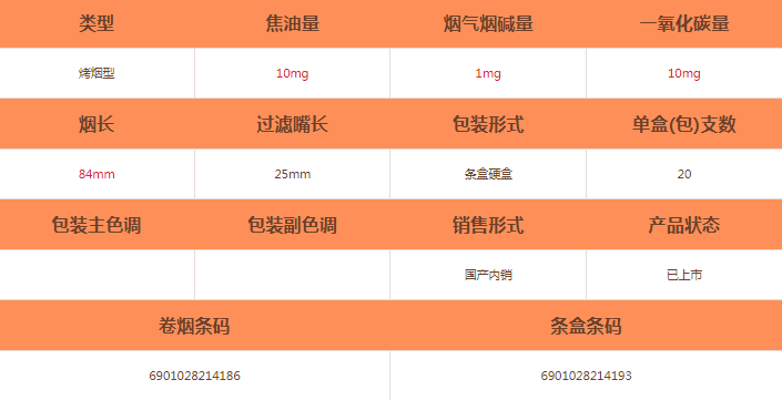 真龙(三月三)烟怎么样-真龙(三月三)香烟价格及参数介绍