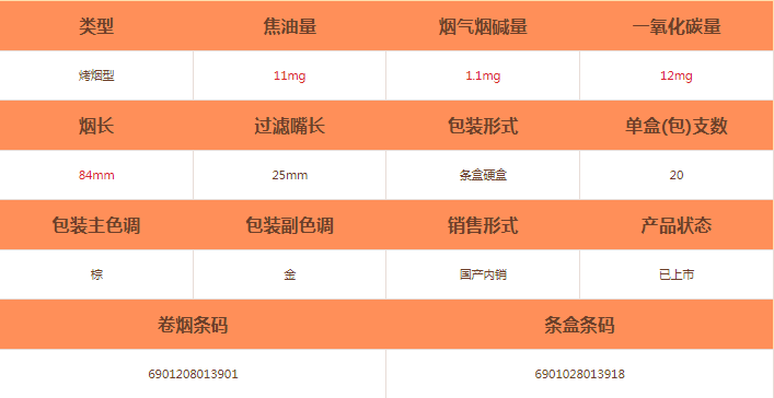 真龙(禅韵)烟怎么样-真龙(禅韵)香烟价格及参数介绍
