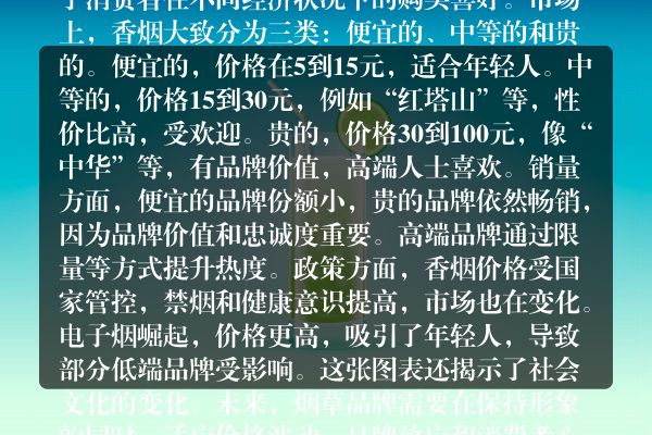 抢手白云杉香烟价格档次图表图片解析及货源揭秘